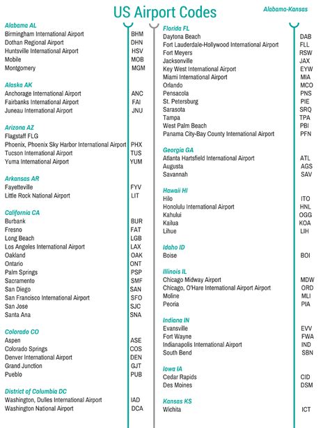 what airport code is stl|us airport codes lookup.